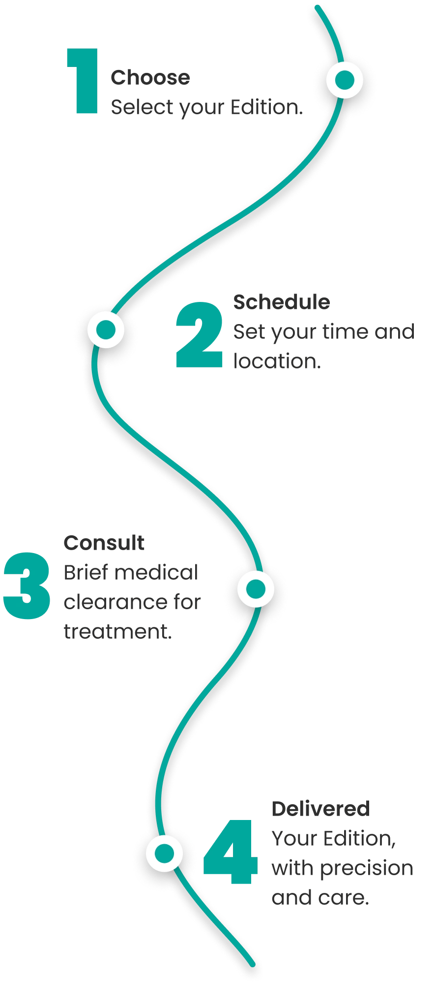 Edition Journey